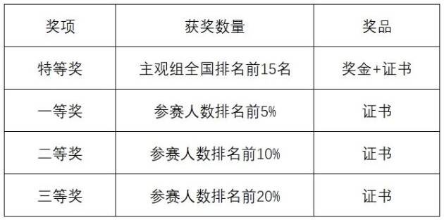 yyds！大赛证书 带薪实习offer 16万现金奖励 全国大学生模拟交易赛开始报名！(图3)