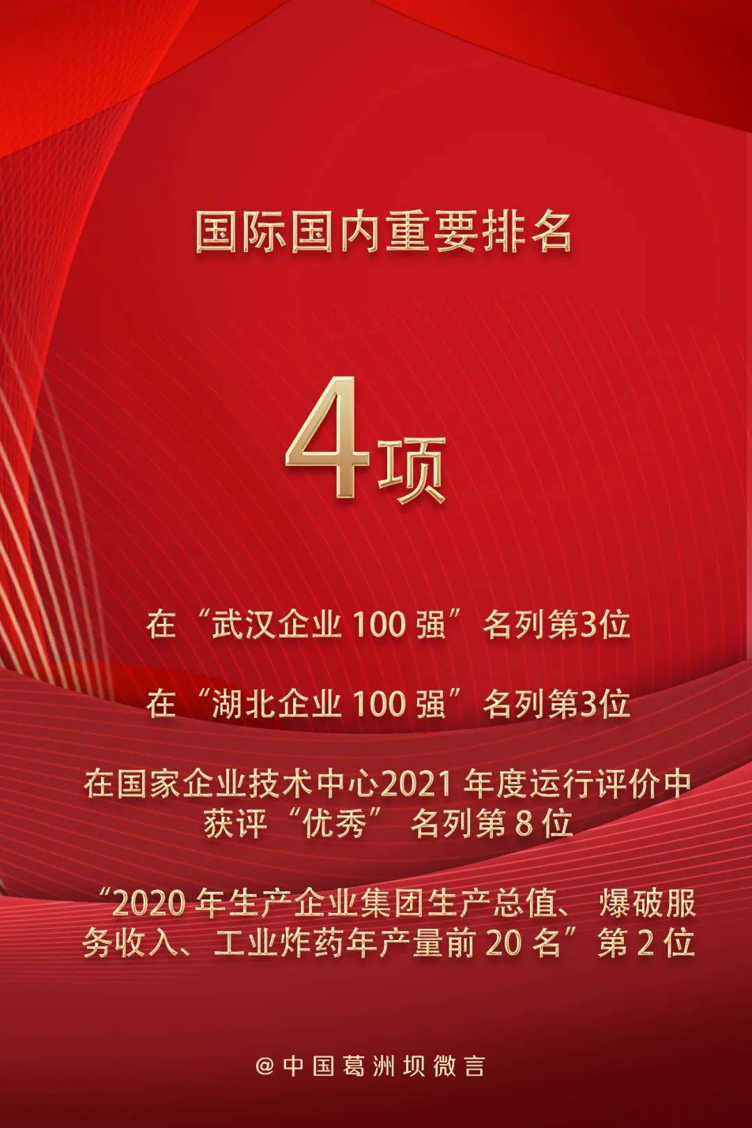 各类荣誉166项 收获满满的2021