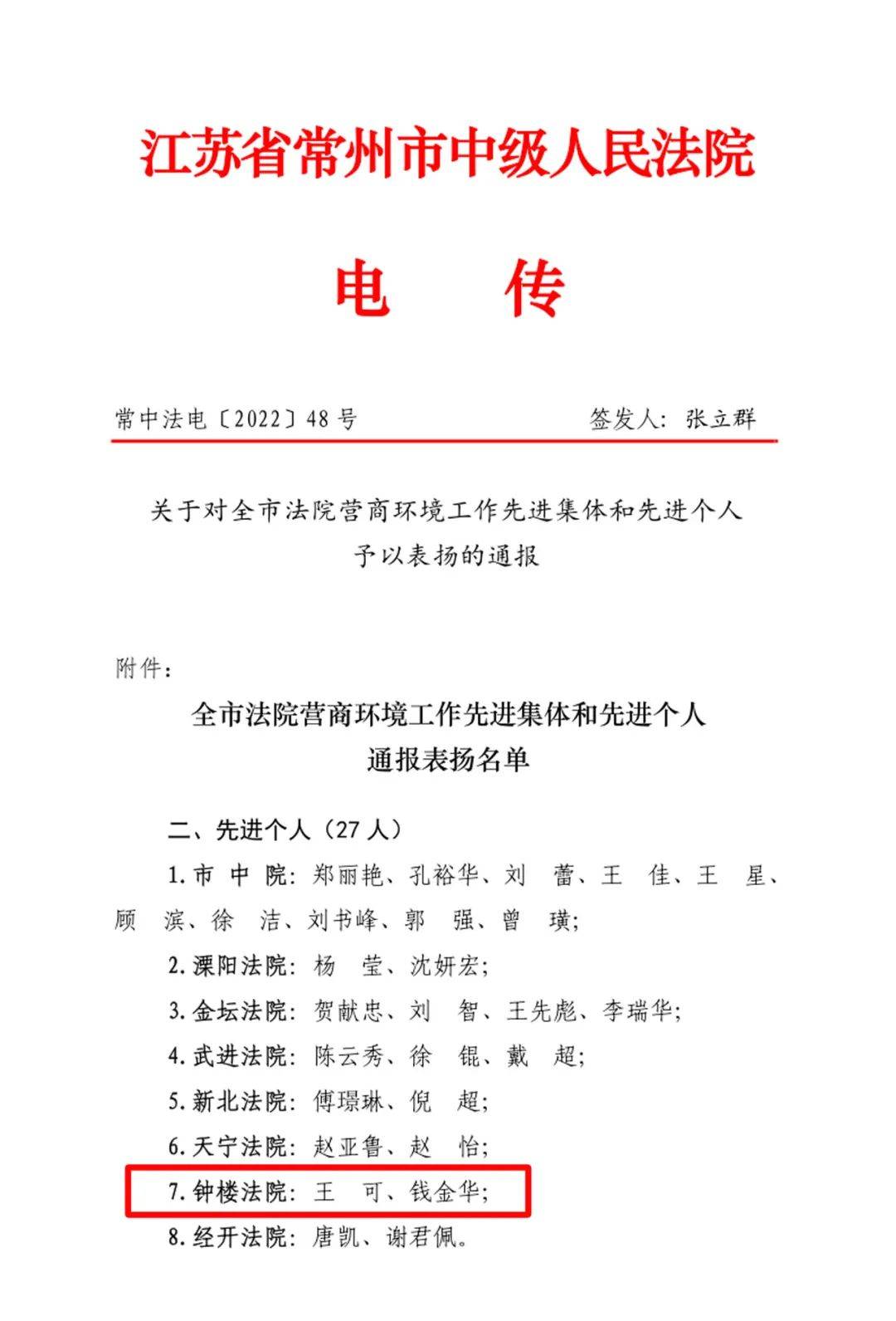 【喜报】我院两人荣获全市**营商环境工作“先进个人”荣誉称号(图1)