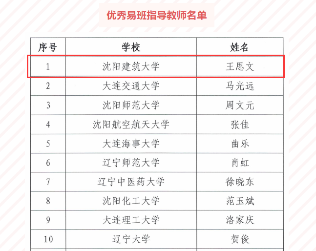 沈阳建筑大学在2021年度省级易班展示工作中实现荣誉“大满贯”(图4)