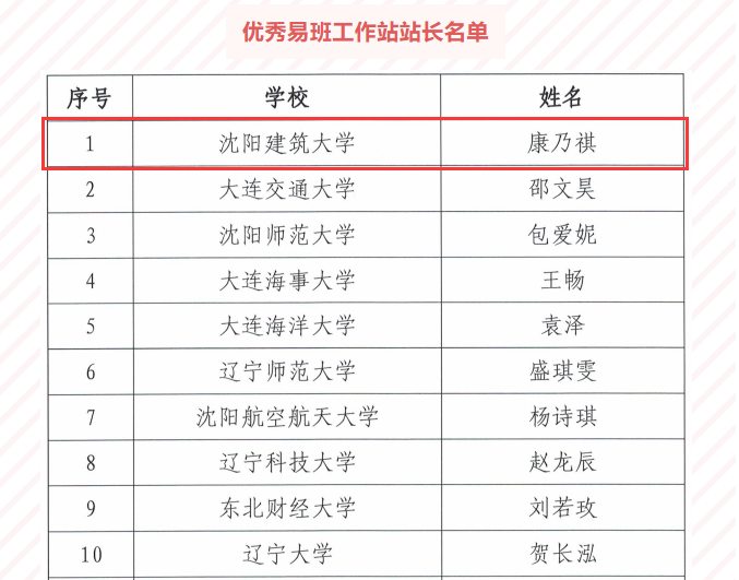 沈阳建筑大学在2021年度省级易班展示工作中实现荣誉“大满贯”(图6)