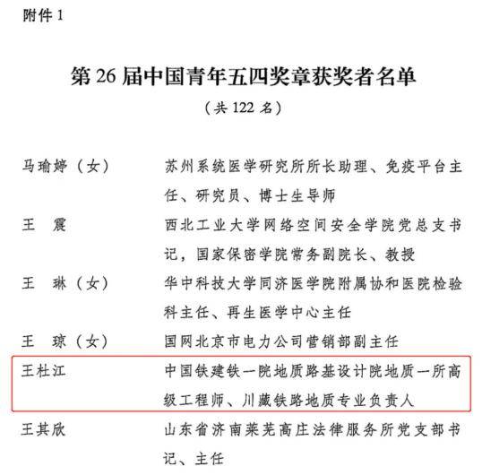 骄傲！！静宁籍青年荣获中国青年最高荣誉(图2)