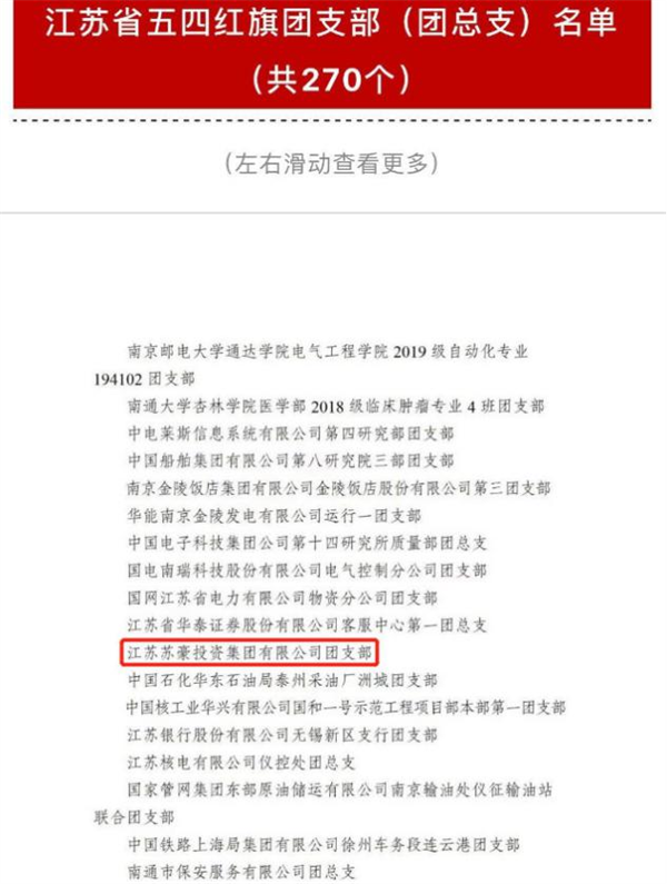 江苏苏豪投资集团有限公司团支部荣获 “江苏省五四红旗团支部”称号(图1)