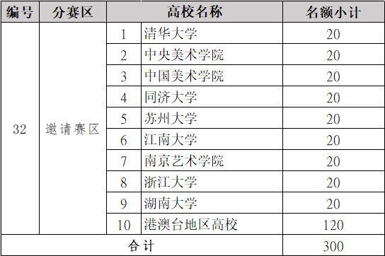 2022年（第六届）全国大学生工业设计大赛作品征集(图5)