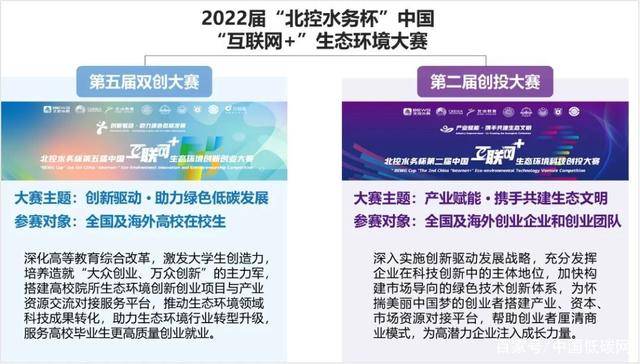 2022“北控水务杯”中国“互联网 ”双创大赛和创投大赛报名启动(图1)