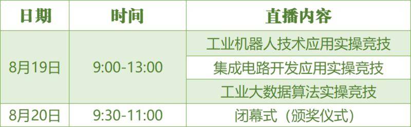 2022年全国工业和信息化技术技能大赛决赛在深圳坪山启幕(图4)