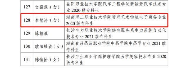 湖南理工职院奉慧涛荣获“湖南省普通高校优秀大学生党员”称号(图2)