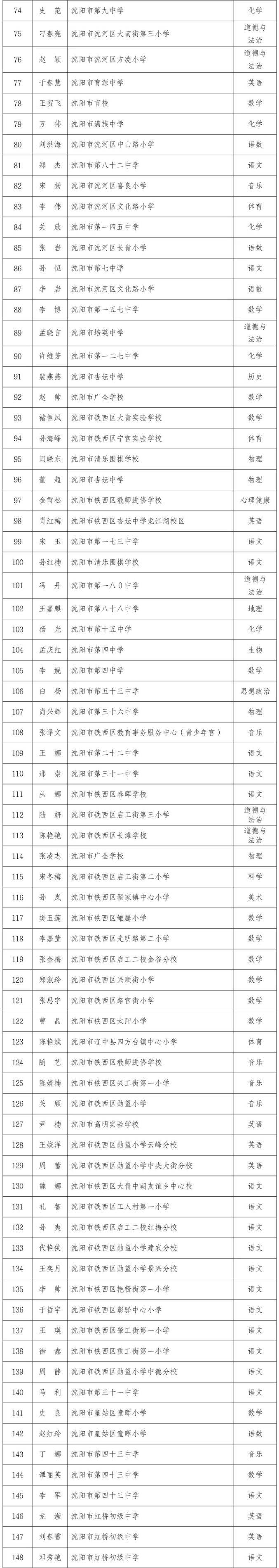 今天，沈阳1324人被授予荣誉！名单公布