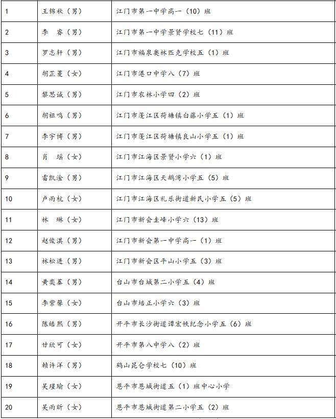 鼓掌！今天，这些江门人获颁凯发备用网址的荣誉证书！看看有你认识的吗？(图12)