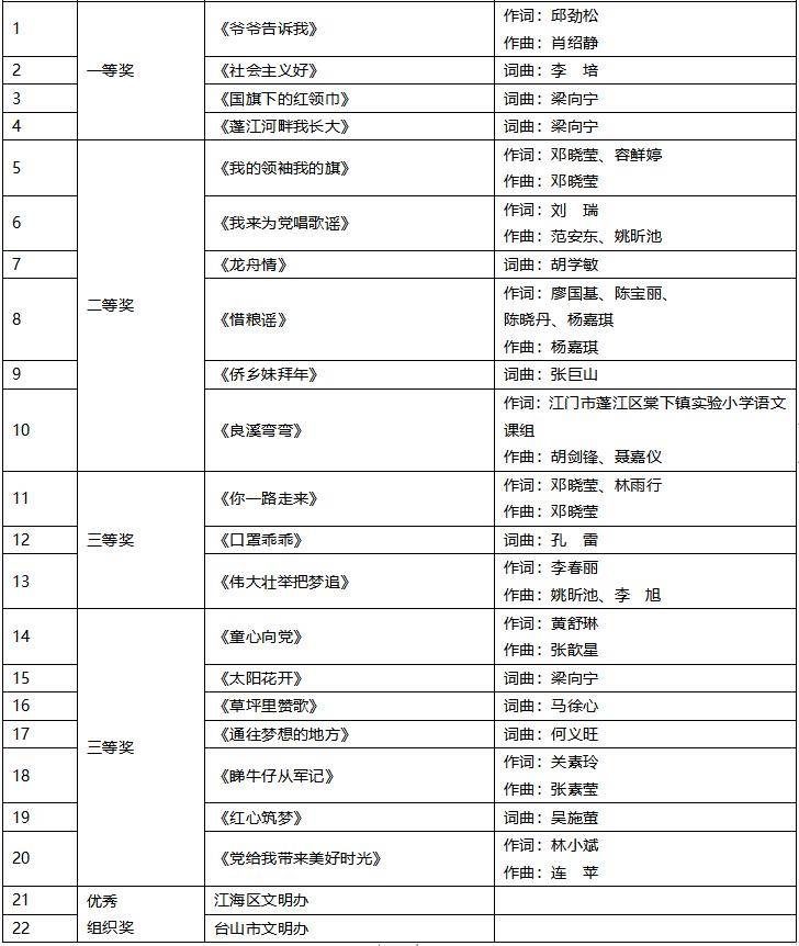 鼓掌！今天，这些江门人获颁凯发备用网址的荣誉证书！看看有你认识的吗？(图13)